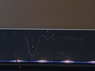 Wyjazd na Pokazy Fizyczne i zwiedzanie Narodowego Muzeum na Majdanku